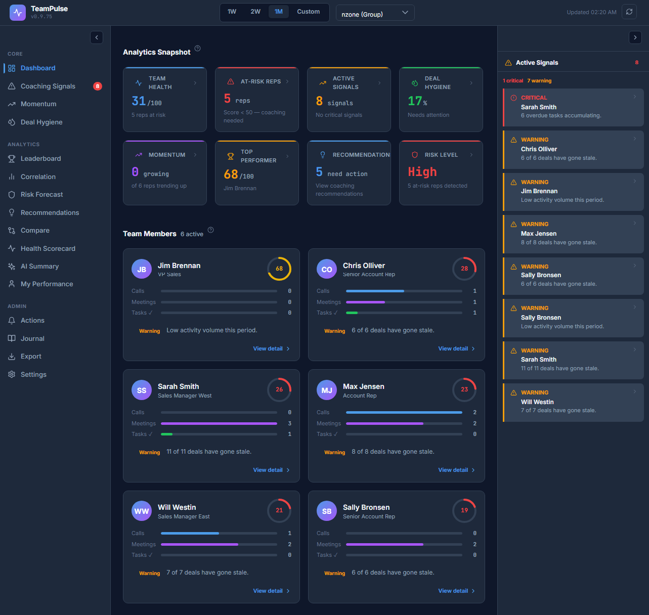 TeamPulse main dashboard showing Discipline Score tiles, score bands, and rep momentum indicators for a 25-rep demo team