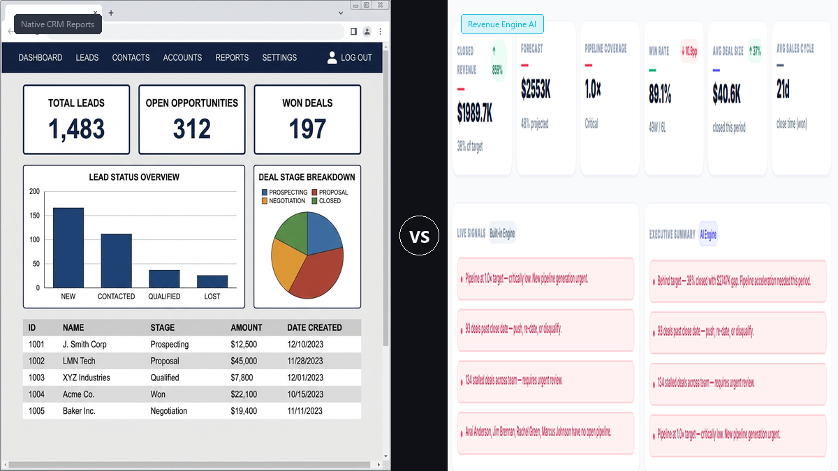 SuiteCRM AOS dashboard versus Revenue Engine AI side by side