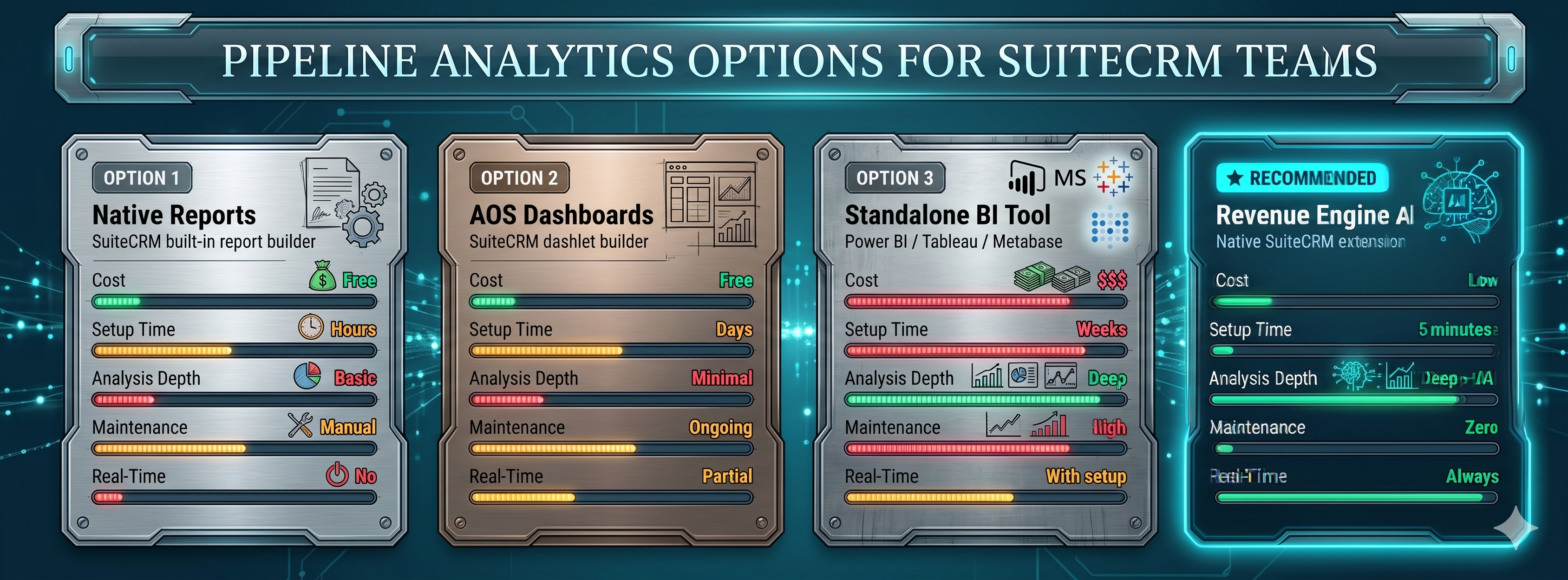 Comparison grid showing 4 analytics options with ratings