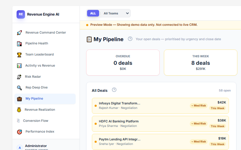 My Pipeline view showing deal list with risk badges