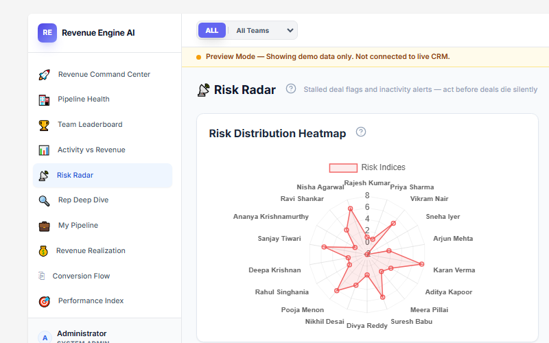 Risk Radar view showing Risk Distribution Heatmap