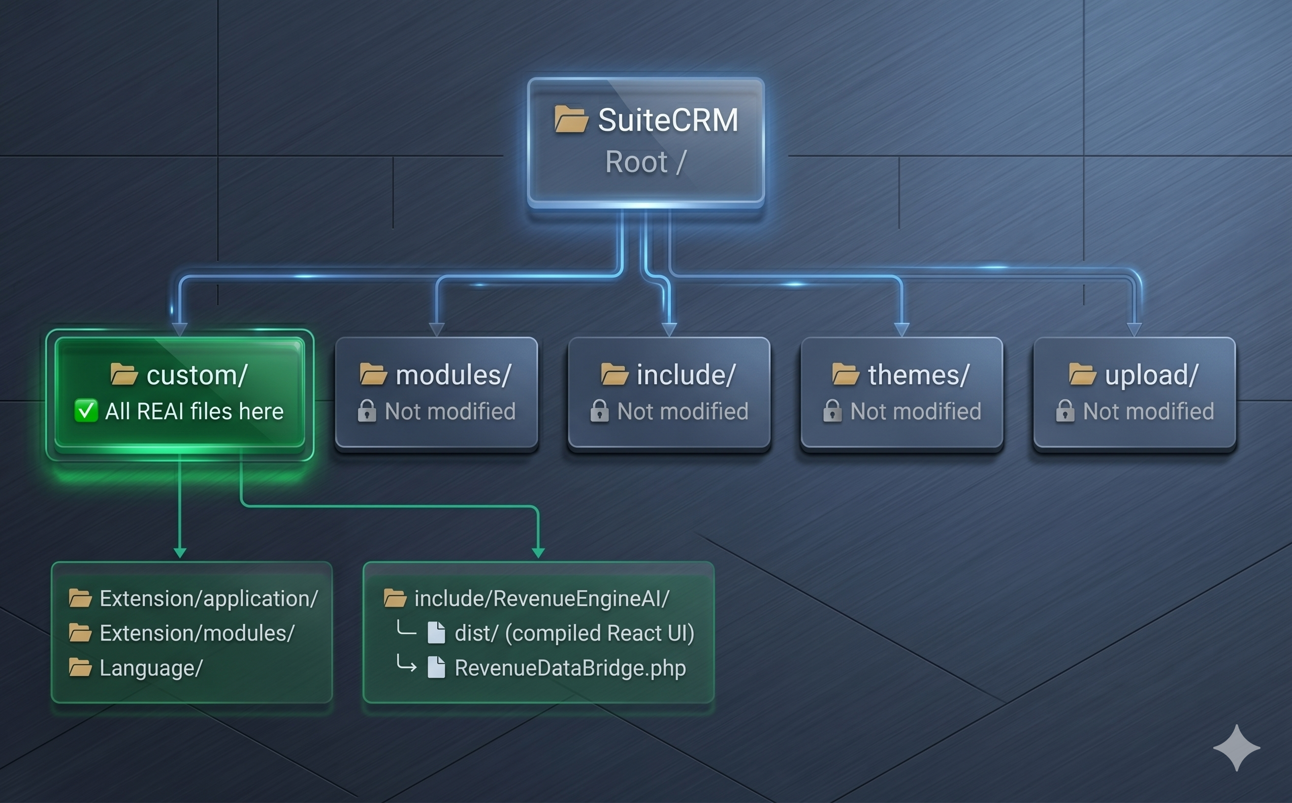 Data flow diagram showing BYOK browser to AI provider directly