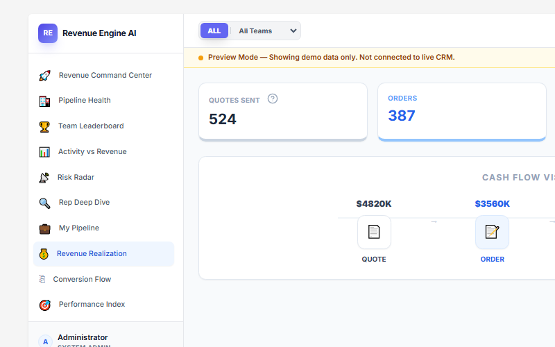 Revenue Realization view showing Quote Order Invoice Cash funnel