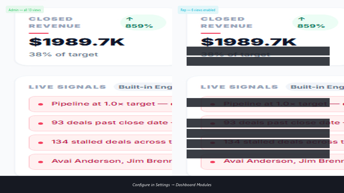 Before and after sidebar showing all 13 views vs 6 rep-focused views
