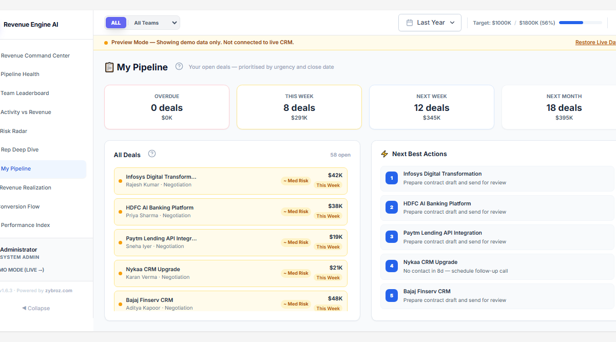 My Pipeline view showing deal list with risk badges and Next Best Action prompts