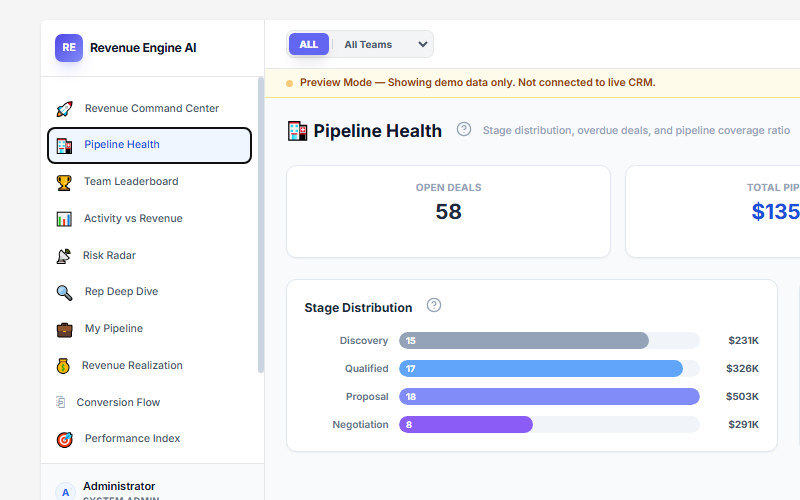 Pipeline Health view showing Stage Distribution bars and Overdue Deals