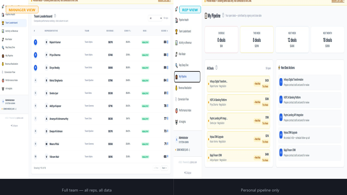 Manager Team Leaderboard vs Rep My Pipeline side-by-side comparison
