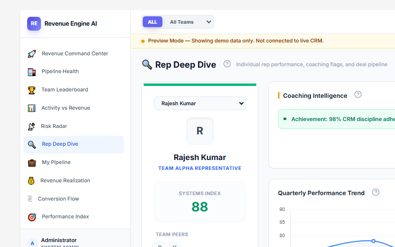 Rep Deep Dive deal list showing colour-coded risk badges and silent indicators